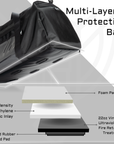 AQUA Duffel Faraday Bag